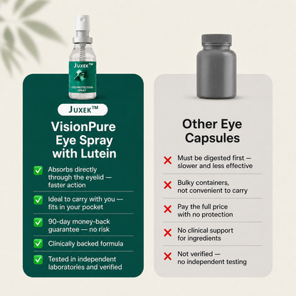 Juxek™ | Spray Para el Cuidado de Tus Ojos